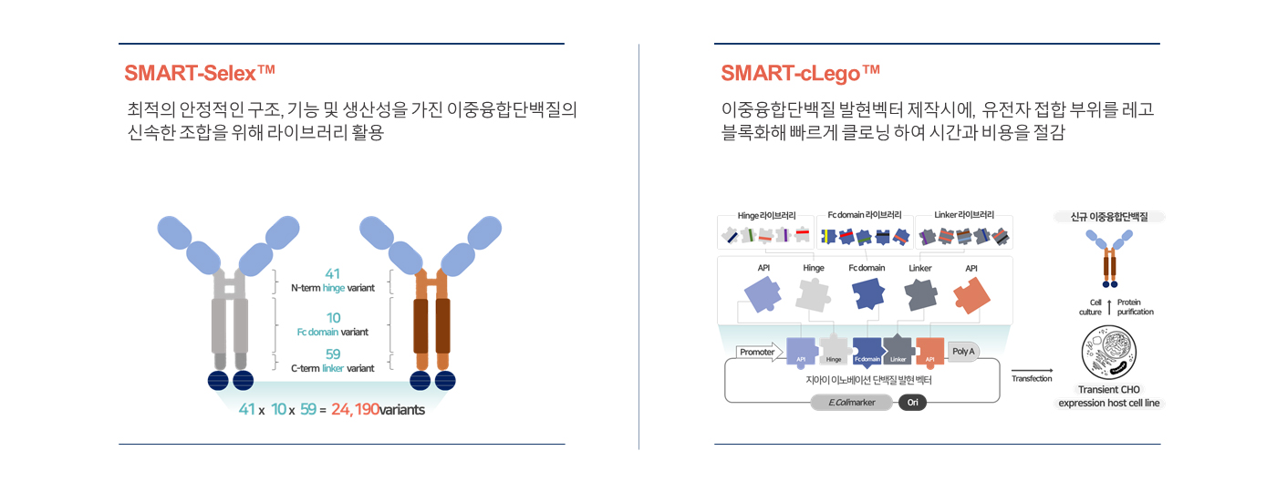 GI-SMART™