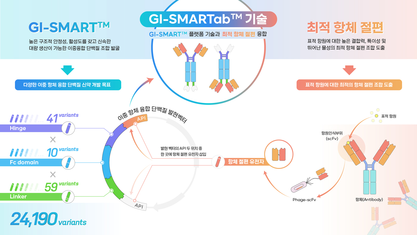 GI-SMARTab™