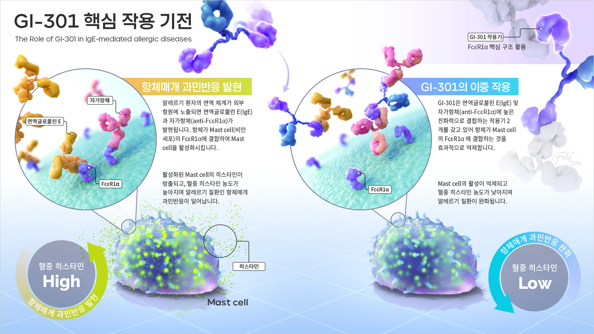 GI-301 작용 기전